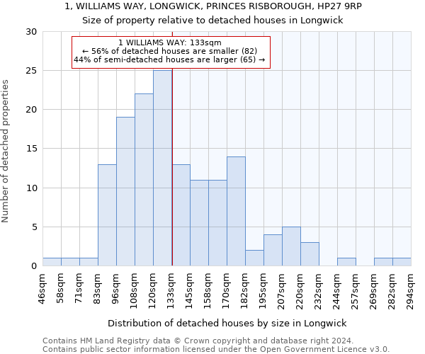 1, WILLIAMS WAY, LONGWICK, PRINCES RISBOROUGH, HP27 9RP: Size of property relative to detached houses in Longwick