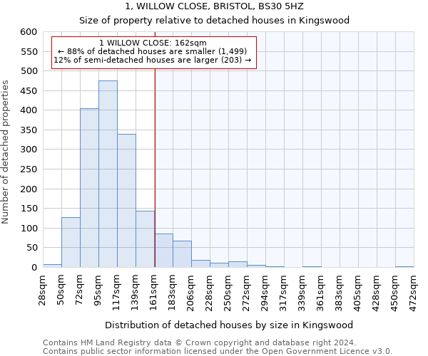 1, WILLOW CLOSE, BRISTOL, BS30 5HZ: Size of property relative to detached houses in Kingswood