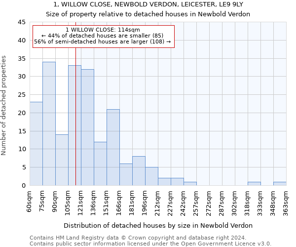 1, WILLOW CLOSE, NEWBOLD VERDON, LEICESTER, LE9 9LY: Size of property relative to detached houses in Newbold Verdon