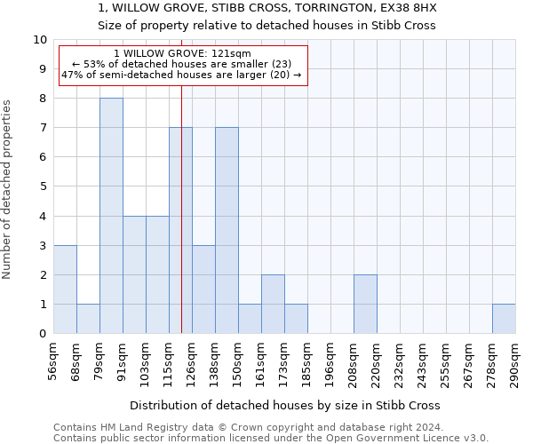 1, WILLOW GROVE, STIBB CROSS, TORRINGTON, EX38 8HX: Size of property relative to detached houses in Stibb Cross