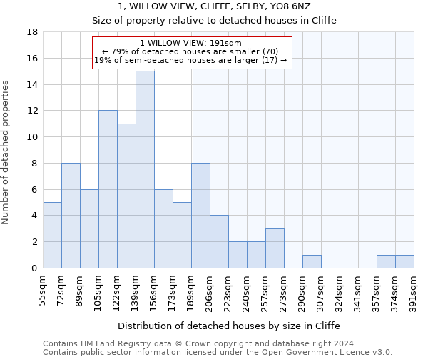 1, WILLOW VIEW, CLIFFE, SELBY, YO8 6NZ: Size of property relative to detached houses in Cliffe