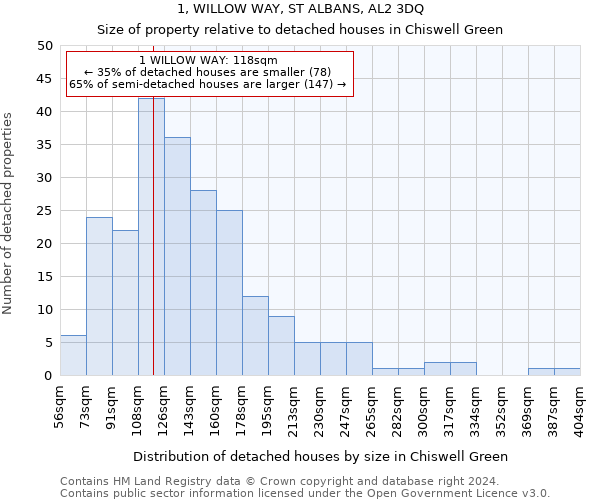 1, WILLOW WAY, ST ALBANS, AL2 3DQ: Size of property relative to detached houses in Chiswell Green