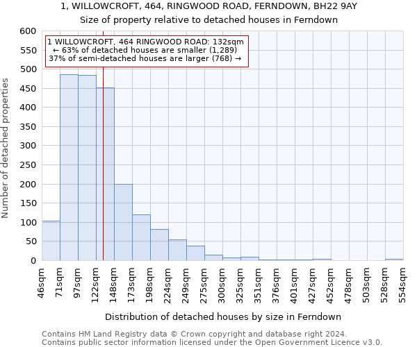 1, WILLOWCROFT, 464, RINGWOOD ROAD, FERNDOWN, BH22 9AY: Size of property relative to detached houses in Ferndown