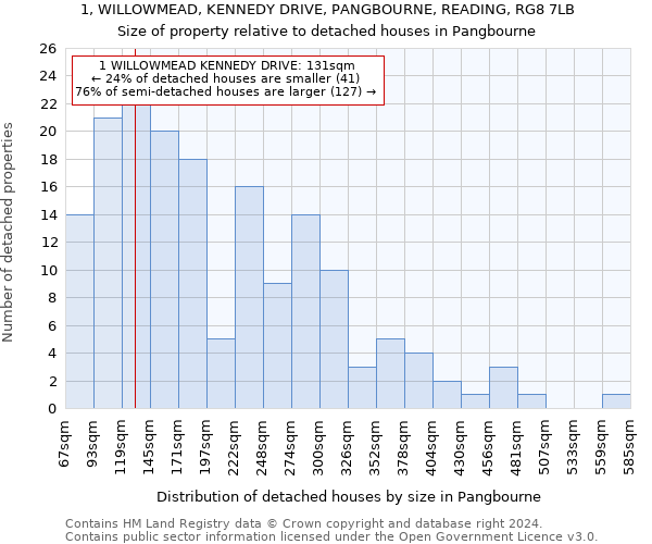 1, WILLOWMEAD, KENNEDY DRIVE, PANGBOURNE, READING, RG8 7LB: Size of property relative to detached houses in Pangbourne