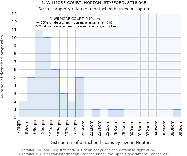 1, WILMORE COURT, HOPTON, STAFFORD, ST18 0AF: Size of property relative to detached houses in Hopton