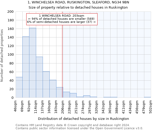 1, WINCHELSEA ROAD, RUSKINGTON, SLEAFORD, NG34 9BN: Size of property relative to detached houses in Ruskington