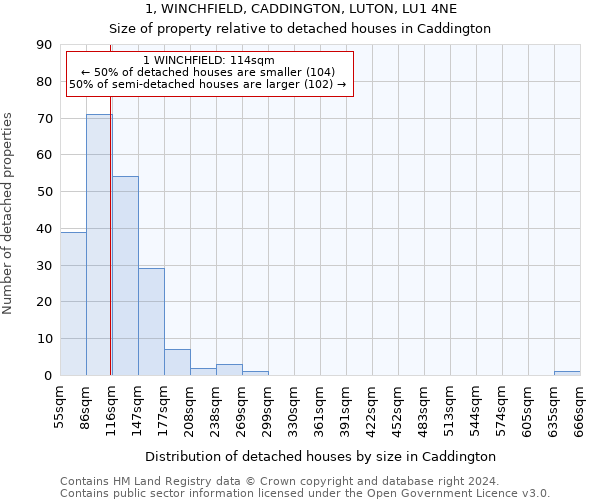 1, WINCHFIELD, CADDINGTON, LUTON, LU1 4NE: Size of property relative to detached houses in Caddington