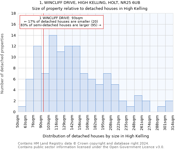 1, WINCLIFF DRIVE, HIGH KELLING, HOLT, NR25 6UB: Size of property relative to detached houses in High Kelling