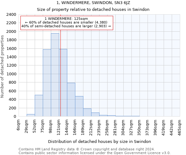 1, WINDERMERE, SWINDON, SN3 6JZ: Size of property relative to detached houses in Swindon