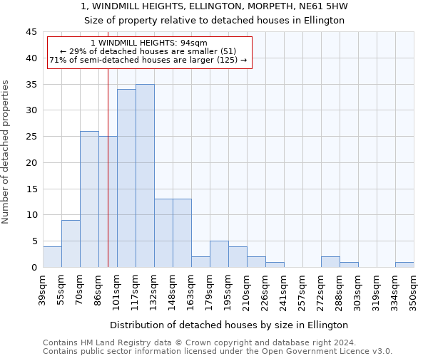 1, WINDMILL HEIGHTS, ELLINGTON, MORPETH, NE61 5HW: Size of property relative to detached houses in Ellington