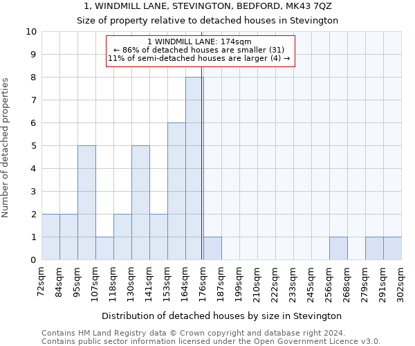 1, WINDMILL LANE, STEVINGTON, BEDFORD, MK43 7QZ: Size of property relative to detached houses in Stevington