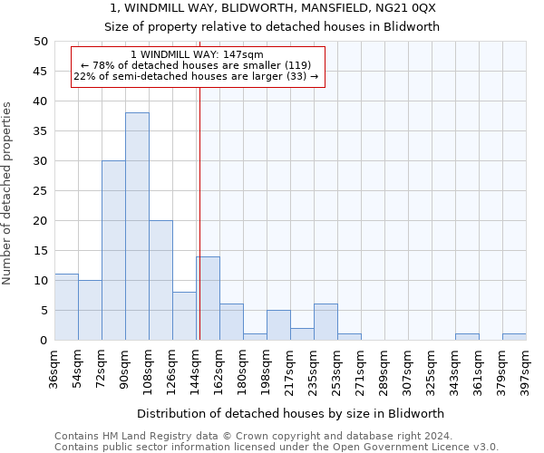 1, WINDMILL WAY, BLIDWORTH, MANSFIELD, NG21 0QX: Size of property relative to detached houses in Blidworth