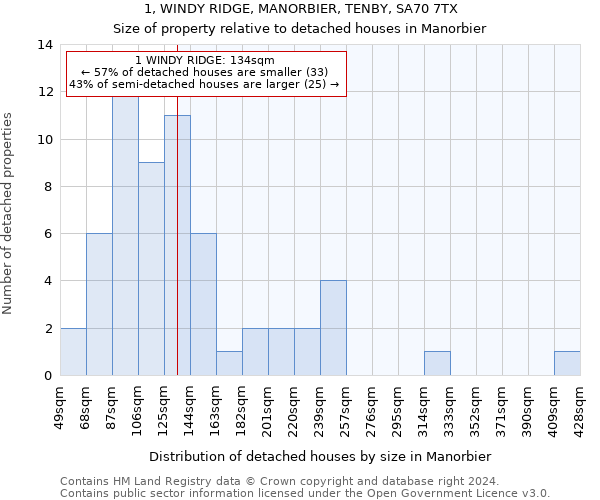 1, WINDY RIDGE, MANORBIER, TENBY, SA70 7TX: Size of property relative to detached houses in Manorbier