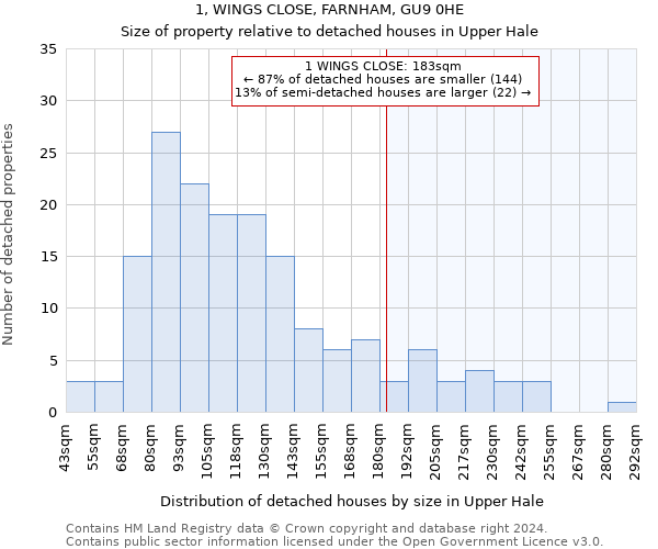 1, WINGS CLOSE, FARNHAM, GU9 0HE: Size of property relative to detached houses in Upper Hale