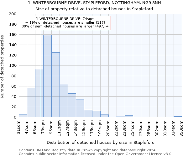 1, WINTERBOURNE DRIVE, STAPLEFORD, NOTTINGHAM, NG9 8NH: Size of property relative to detached houses in Stapleford