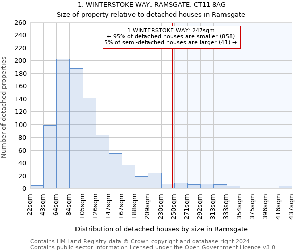 1, WINTERSTOKE WAY, RAMSGATE, CT11 8AG: Size of property relative to detached houses in Ramsgate