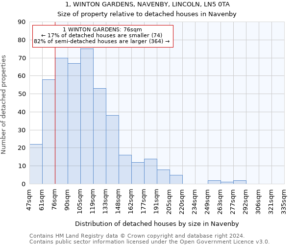 1, WINTON GARDENS, NAVENBY, LINCOLN, LN5 0TA: Size of property relative to detached houses in Navenby