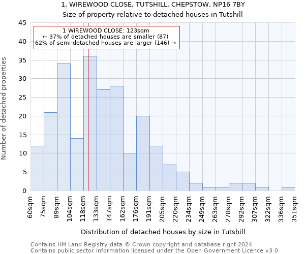 1, WIREWOOD CLOSE, TUTSHILL, CHEPSTOW, NP16 7BY: Size of property relative to detached houses in Tutshill