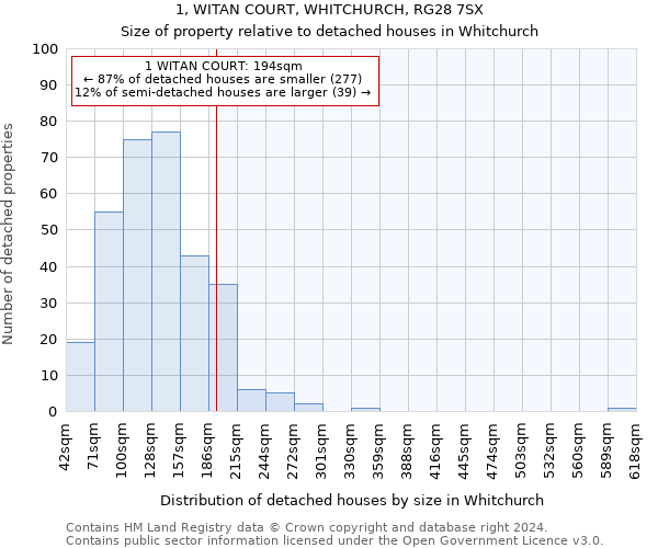 1, WITAN COURT, WHITCHURCH, RG28 7SX: Size of property relative to detached houses in Whitchurch