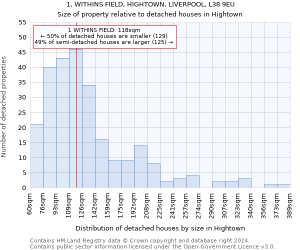 1, WITHINS FIELD, HIGHTOWN, LIVERPOOL, L38 9EU: Size of property relative to detached houses in Hightown