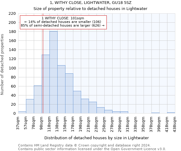 1, WITHY CLOSE, LIGHTWATER, GU18 5SZ: Size of property relative to detached houses in Lightwater