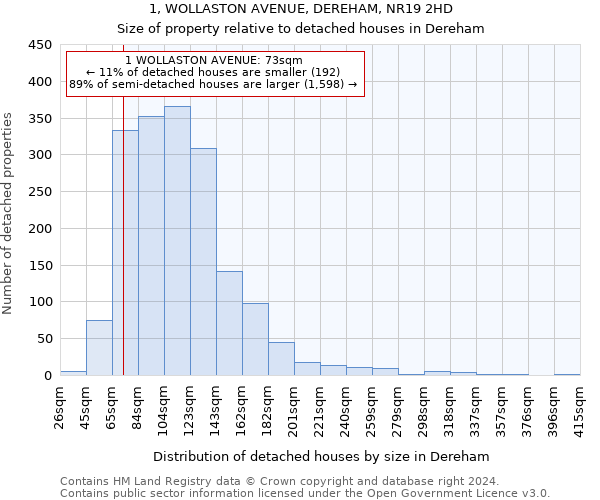 1, WOLLASTON AVENUE, DEREHAM, NR19 2HD: Size of property relative to detached houses in Dereham