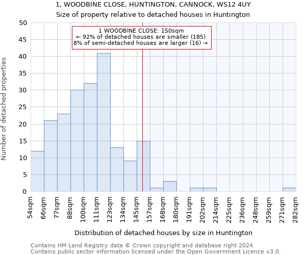 1, WOODBINE CLOSE, HUNTINGTON, CANNOCK, WS12 4UY: Size of property relative to detached houses in Huntington