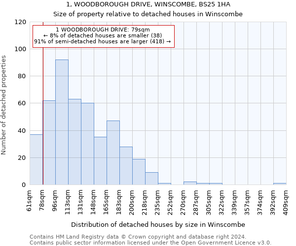 1, WOODBOROUGH DRIVE, WINSCOMBE, BS25 1HA: Size of property relative to detached houses in Winscombe