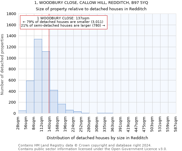 1, WOODBURY CLOSE, CALLOW HILL, REDDITCH, B97 5YQ: Size of property relative to detached houses in Redditch