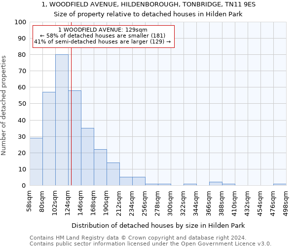 1, WOODFIELD AVENUE, HILDENBOROUGH, TONBRIDGE, TN11 9ES: Size of property relative to detached houses in Hilden Park