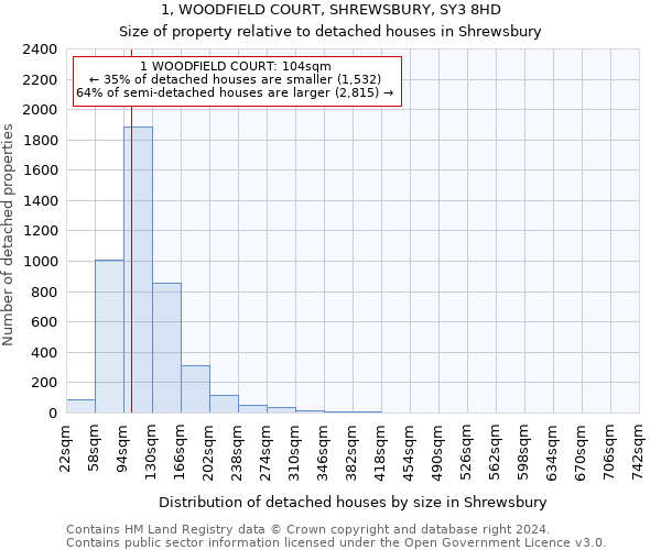 1, WOODFIELD COURT, SHREWSBURY, SY3 8HD: Size of property relative to detached houses in Shrewsbury