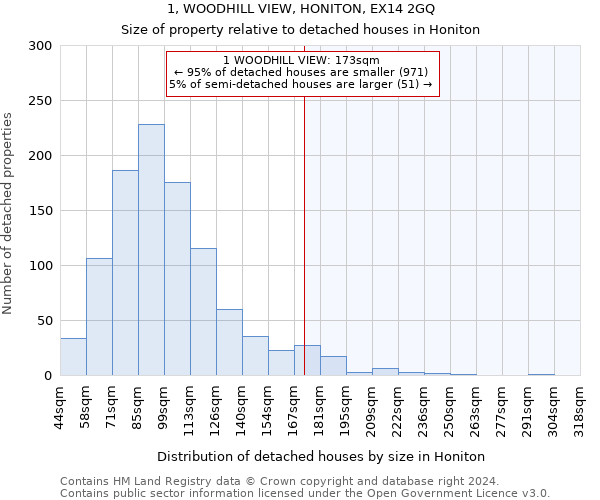 1, WOODHILL VIEW, HONITON, EX14 2GQ: Size of property relative to detached houses in Honiton