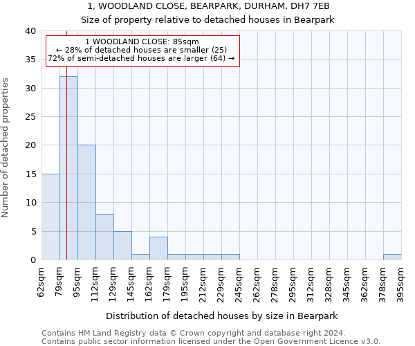 1, WOODLAND CLOSE, BEARPARK, DURHAM, DH7 7EB: Size of property relative to detached houses in Bearpark