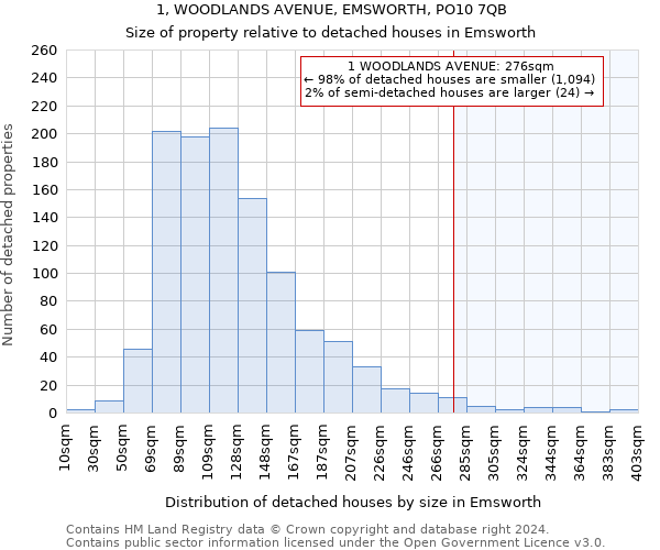 1, WOODLANDS AVENUE, EMSWORTH, PO10 7QB: Size of property relative to detached houses in Emsworth