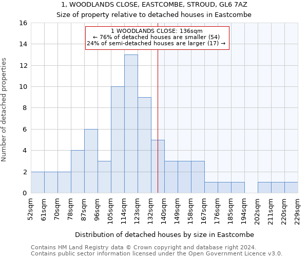 1, WOODLANDS CLOSE, EASTCOMBE, STROUD, GL6 7AZ: Size of property relative to detached houses in Eastcombe