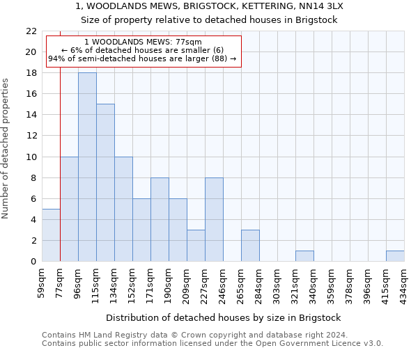 1, WOODLANDS MEWS, BRIGSTOCK, KETTERING, NN14 3LX: Size of property relative to detached houses in Brigstock