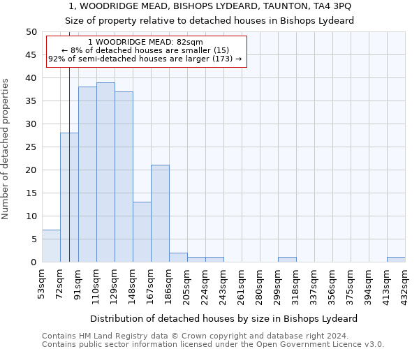 1, WOODRIDGE MEAD, BISHOPS LYDEARD, TAUNTON, TA4 3PQ: Size of property relative to detached houses in Bishops Lydeard