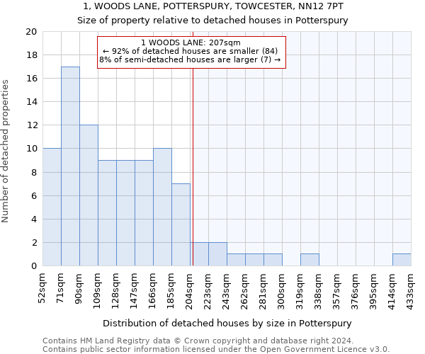 1, WOODS LANE, POTTERSPURY, TOWCESTER, NN12 7PT: Size of property relative to detached houses in Potterspury