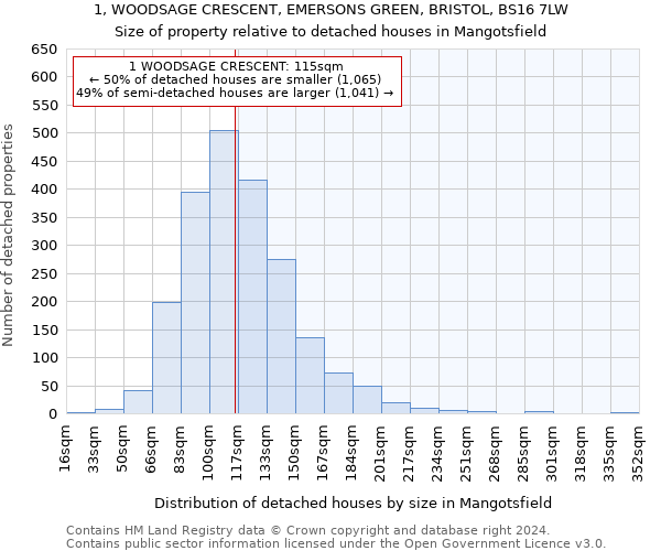 1, WOODSAGE CRESCENT, EMERSONS GREEN, BRISTOL, BS16 7LW: Size of property relative to detached houses in Mangotsfield