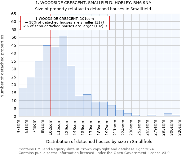 1, WOODSIDE CRESCENT, SMALLFIELD, HORLEY, RH6 9NA: Size of property relative to detached houses in Smallfield