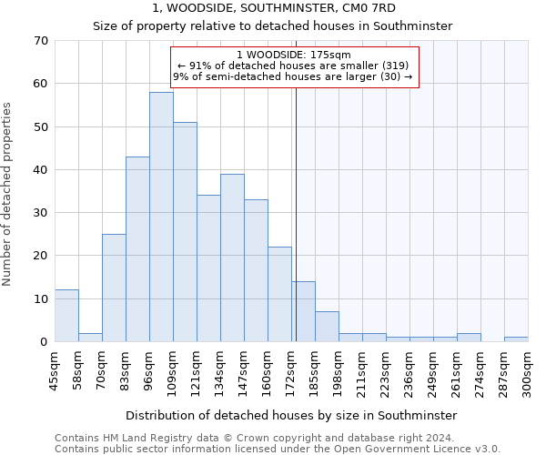 1, WOODSIDE, SOUTHMINSTER, CM0 7RD: Size of property relative to detached houses in Southminster