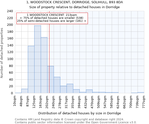 1, WOODSTOCK CRESCENT, DORRIDGE, SOLIHULL, B93 8DA: Size of property relative to detached houses in Dorridge