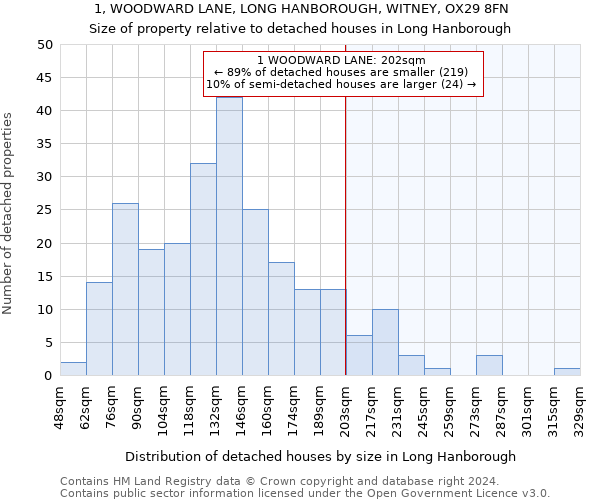 1, WOODWARD LANE, LONG HANBOROUGH, WITNEY, OX29 8FN: Size of property relative to detached houses in Long Hanborough