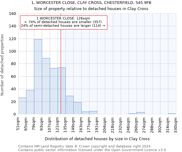 1, WORCESTER CLOSE, CLAY CROSS, CHESTERFIELD, S45 9FB: Size of property relative to detached houses in Clay Cross