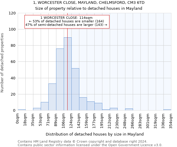 1, WORCESTER CLOSE, MAYLAND, CHELMSFORD, CM3 6TD: Size of property relative to detached houses in Mayland