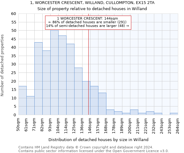 1, WORCESTER CRESCENT, WILLAND, CULLOMPTON, EX15 2TA: Size of property relative to detached houses in Willand