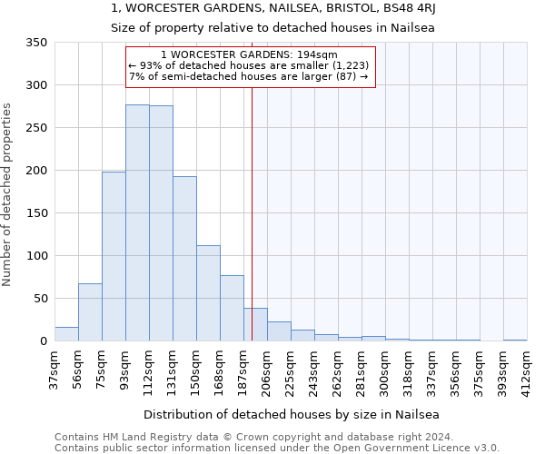 1, WORCESTER GARDENS, NAILSEA, BRISTOL, BS48 4RJ: Size of property relative to detached houses in Nailsea