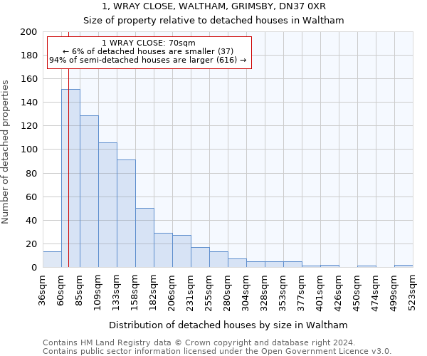 1, WRAY CLOSE, WALTHAM, GRIMSBY, DN37 0XR: Size of property relative to detached houses in Waltham