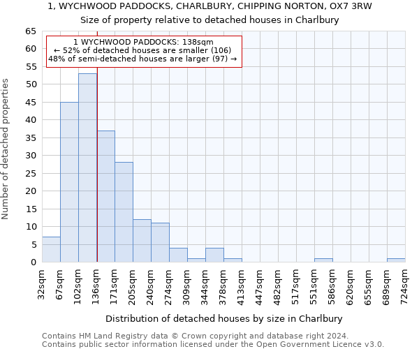 1, WYCHWOOD PADDOCKS, CHARLBURY, CHIPPING NORTON, OX7 3RW: Size of property relative to detached houses in Charlbury