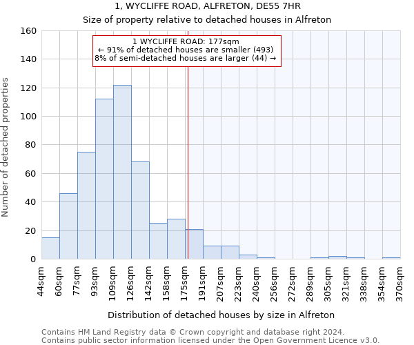 1, WYCLIFFE ROAD, ALFRETON, DE55 7HR: Size of property relative to detached houses in Alfreton